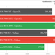 Geekbench 5 benchmarks